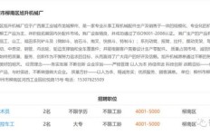 文昌宝妈如何找到高薪副业？最新招聘信息不容错过！