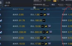 哪些游戏收藏最具盈利潜力？如何选择赚钱的游戏收藏？