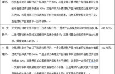 在中国银行理财投资，真的能实现财富增长吗？