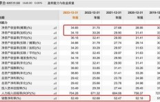 哪家全国连锁店盈利能力最强？你绝对想不到！