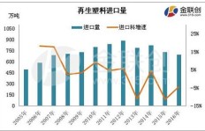 化工废料燃烧转化收益如何？环保与盈利能否兼得？
