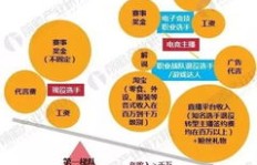 电影产业如何盈利？视频解说带你一探究竟