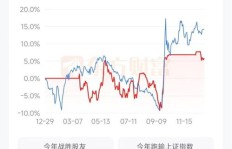 在广东炒股，用哪款软件能更有效地盈利？