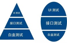 测试与开发，哪个领域更易实现高收入？