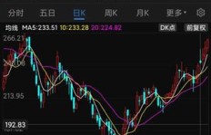 炒股与淘宝，哪个更能助你财富增长？