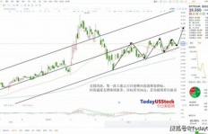 港股即时交易能否迅速获利？投资策略大解析