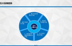 是否存在能够跟随导师实现财富增长的高校教育模式？