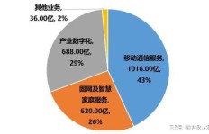 项目盈利与技术创收，究竟哪个更胜一筹？