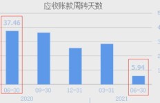 国外电力行业哪家公司盈利能力最强？