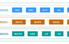 如何通过制作剪辑视频实现盈利？
