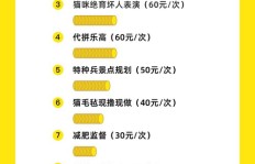闲鱼副业投入多少成本？新手必看费用详解