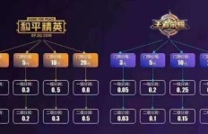 哪些游戏玩家能赚钱？究竟哪些游戏具备盈利潜力？