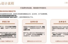 特淘平台如何通过邀请好友实现收益增长？