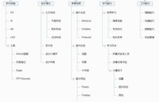 平面设计兼职报酬如何计算？标准与注意事项详解