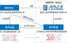 库存服装回收如何实现盈利模式？