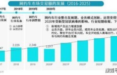 九座车真的能赚钱吗？如何实现盈利最大化？