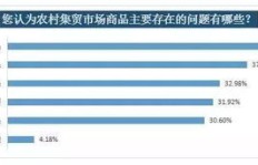 如何在农村赶集时高效售卖商品实现盈利？