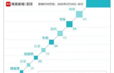 哪一品牌的奶茶店盈利能力最强？市场数据告诉你真相