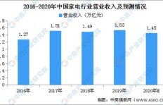牙签肉批发能否带来可观利润？市场前景分析