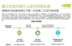 现代生活中有哪些途径能轻松实现高收入？