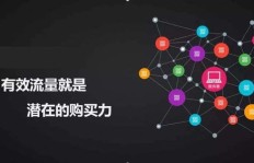 如何通过微信精准引流，实现副业高效变现？