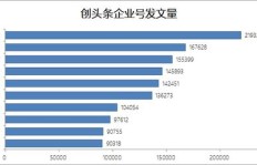 如何在头条上高效推广企业号，实现盈利的策略有哪些？