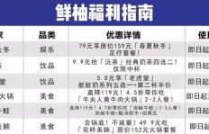 洗浴与足浴，究竟哪个项目能更快实现盈利？