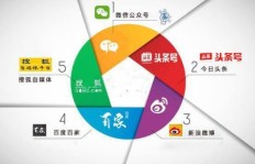 旅游自媒体如何策略性地提升收益，实现持续的收入增长？