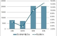 贸易与生产，究竟哪个更能带来丰厚收益？