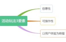拼多多助力1元购真相如何？可信度有多高？