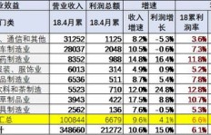 电气制造企业盈利情况如何？能否实现持续收益？