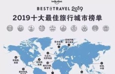 哪些旅游城市上榜却不挣钱？探秘不盈利的旅游目的地排行