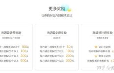 如何在双休日轻松赚取额外收入？