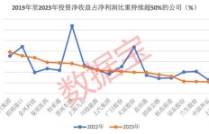 股票主业为何亏损，副业却逆势盈利？