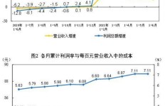 当前哪个行业最具盈利潜力？探寻财富增长新风口
