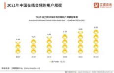 雷施配音是如何实现盈利的？声音变现的秘密在哪里？