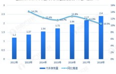 车险易公司现状如何？车险易近年发展情况究竟怎样？