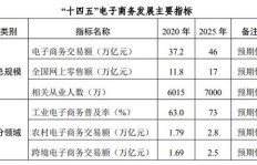 电子行业从业者可选择的副业岗位有哪些？
