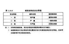 建筑安全网每月能带来多少收入？