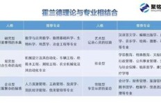 什么样的职业与兴趣方向最匹配我的个性与才能？