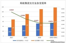 在众多平台中，哪一类最具盈利潜力值得投资？