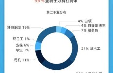长沙外卖骑手兼职招聘，待遇如何？工作时间和要求是什么？