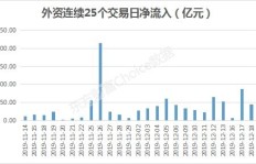 东方财富粉丝数量增加，真的能带来更多收益吗？