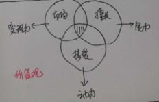 如何将油画爱好成功转变为副业收入？