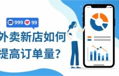 如何让美团上的“死店”重焕生机？盘活新店的策略，一次性大公开！秘诀都在这里？