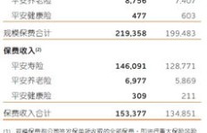 平安集团旗下究竟有多少子公司？具体名单一览