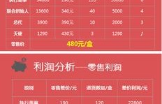 微商进货有哪些门道？如何找到优质货源？