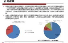 快递行业盈利模式是怎样的？从业者如何从中获利？