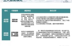 农旅康养如何实现盈利模式？探索其赚钱之道
