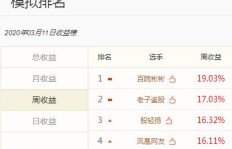 道恩股份是如何实现盈利的？其赚钱秘诀何在？